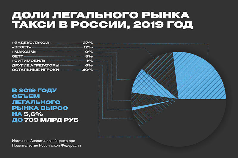 Как сирота из Кургана создал глобальный сервис заказа такси с выручкой 5 млрд рублей