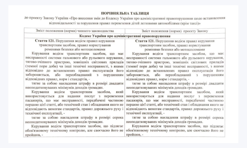 Детское кресло в такси: депутаты изменят правила для водителей. Законопроект. Портал Такси Сервис 