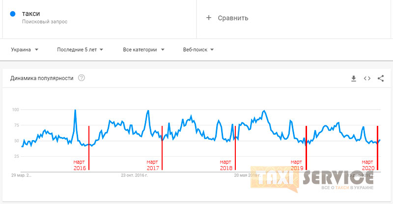 Бизнес такси в карантин: есть ли спрос на услуги такси в Украине - Такси Сервис