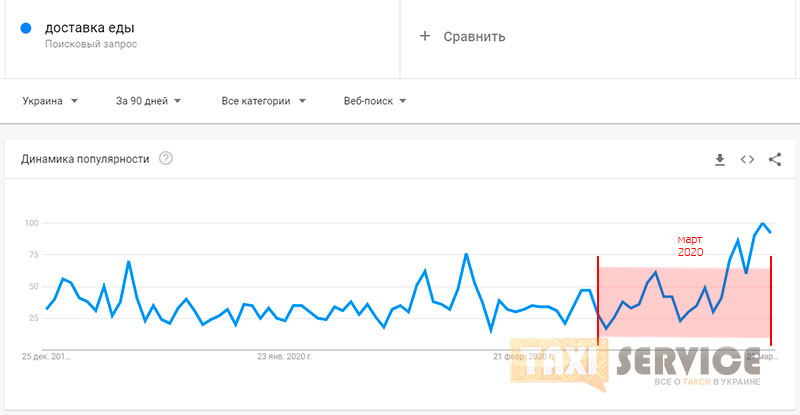 Бизнес такси в карантин: есть ли спрос на услуги такси в Украине - Такси Сервис