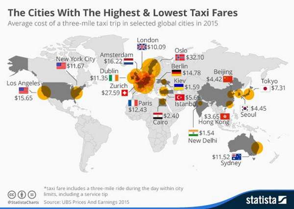 Такси: дешевле Киева только Дели (инфографика)