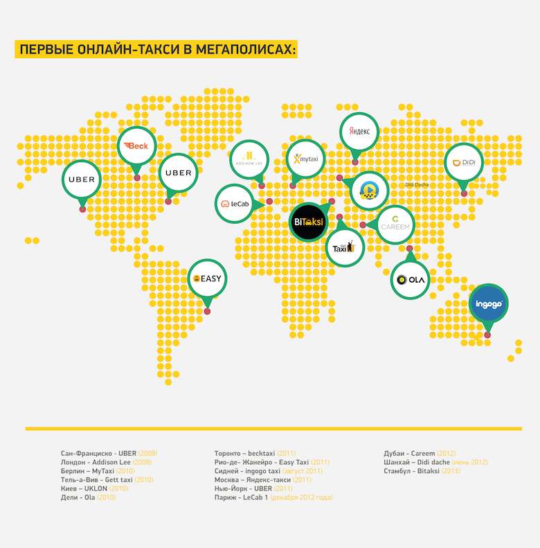 Онлайн-такси со всего мира и Украины: цены и особенности работы